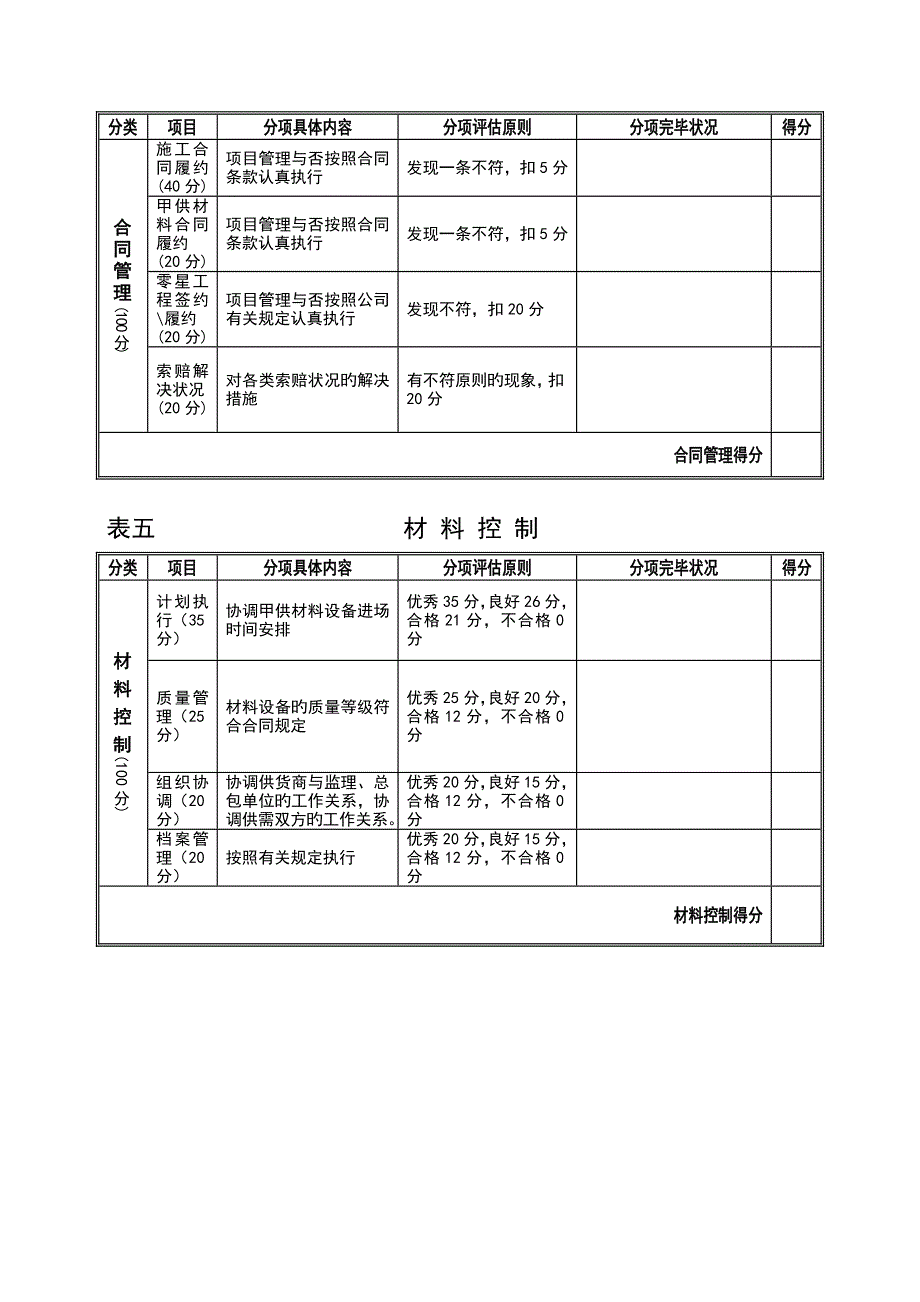 工程管理工作考核表_第4页