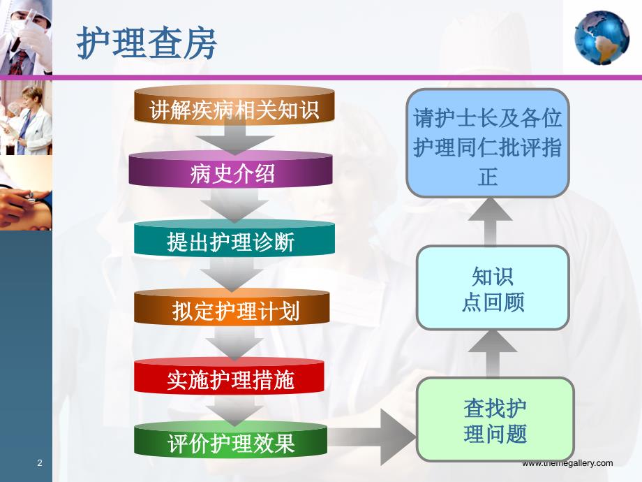 急性胰腺炎护理查房PPT课件3_第2页