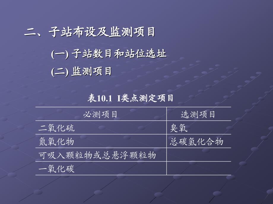 环境监测第十章连续自动监测技术与简易监测方法_第3页