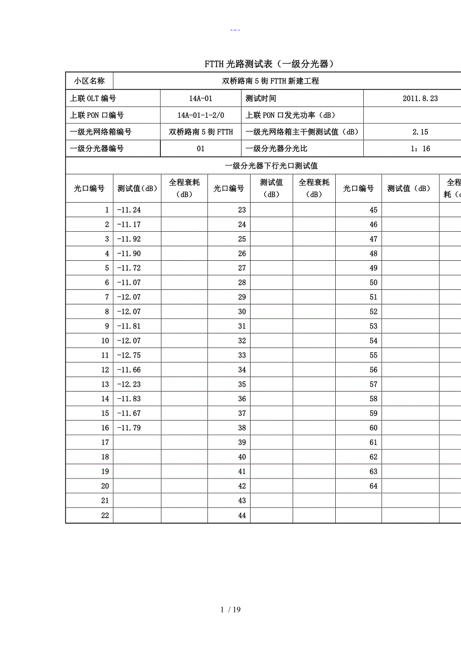 双桥南5街FTTH光路测试表（分光器）_第1页