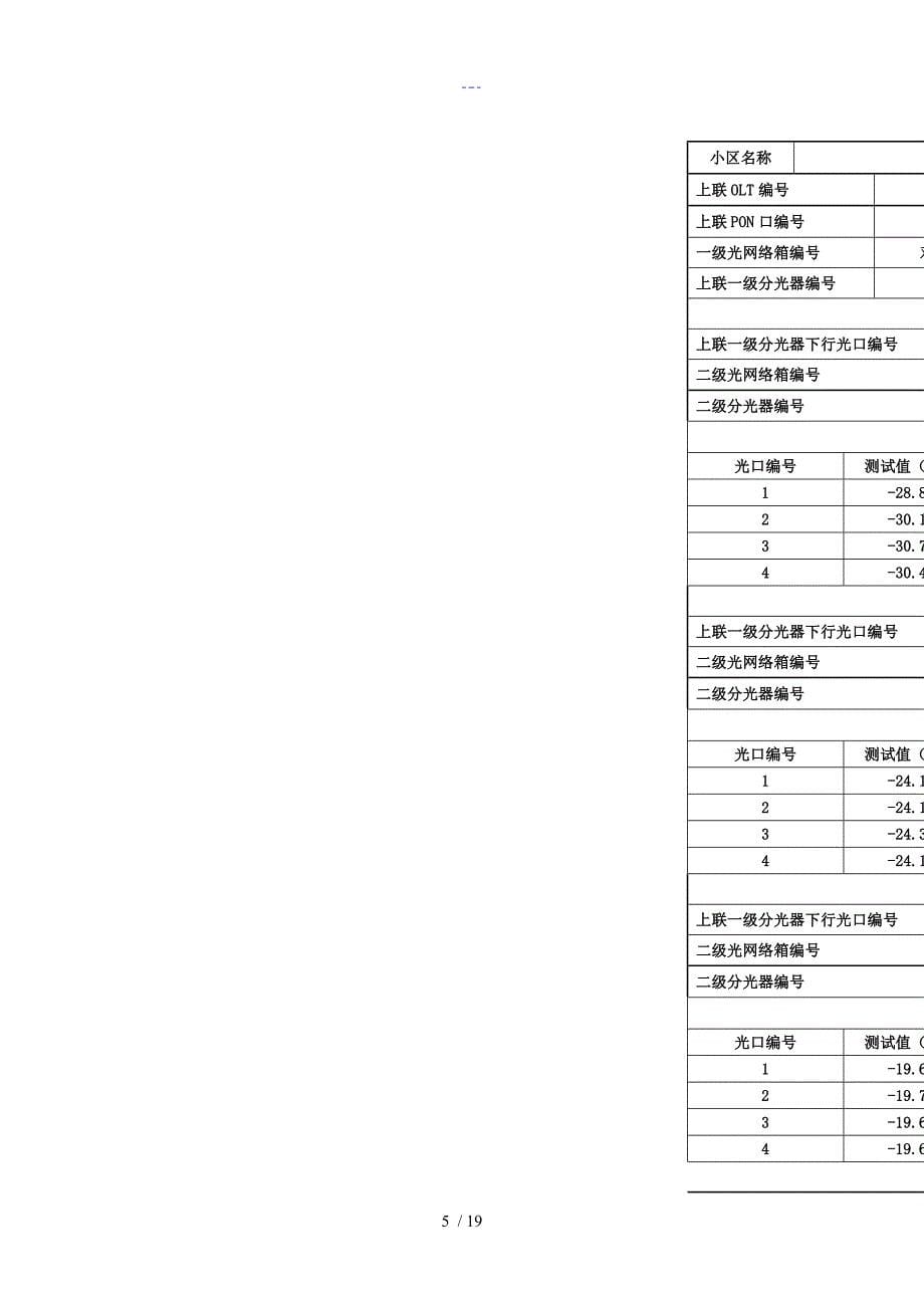 双桥南5街FTTH光路测试表（分光器）_第5页