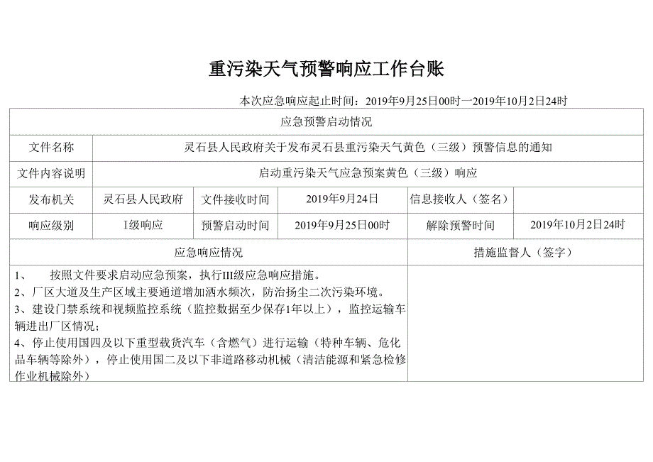 重污染天气应急响应工作台账_第2页