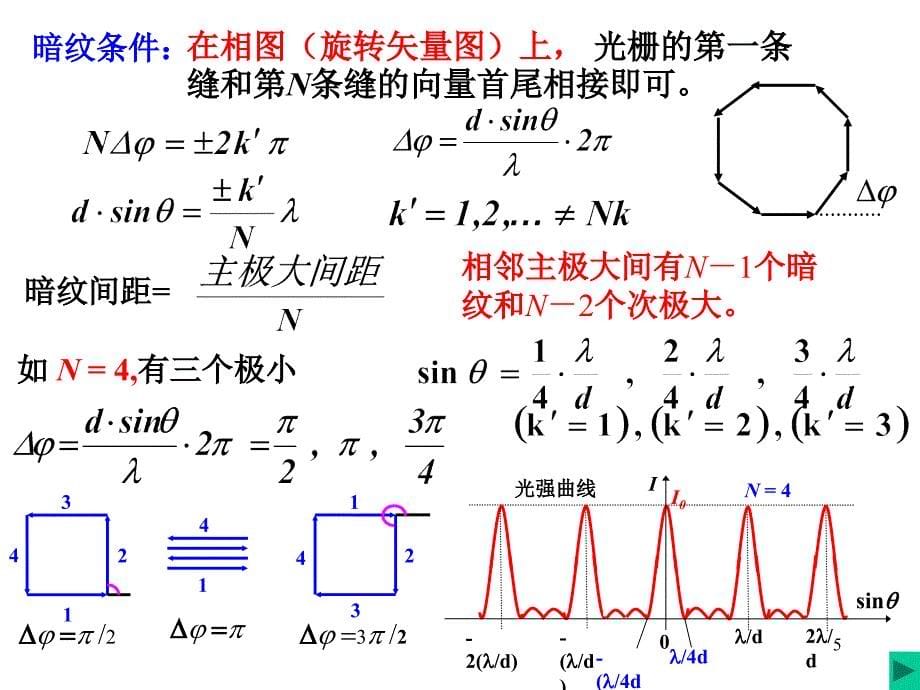 华科大学物理下2光栅衍射_第5页