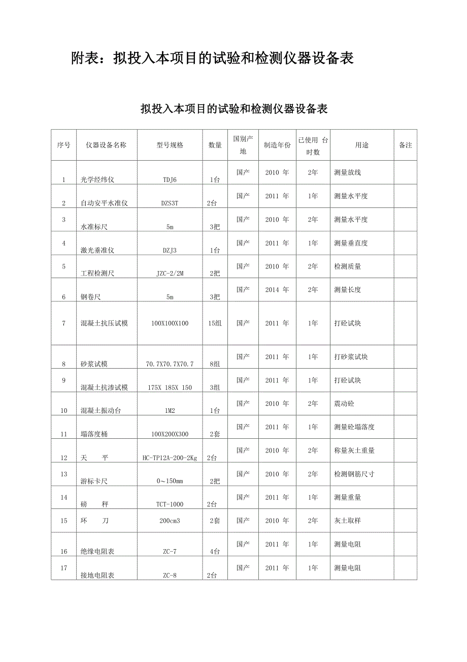 拟投入本项目的试验和检测仪器设备表_第1页