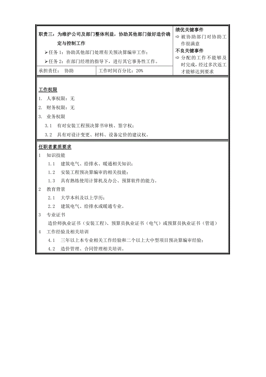 【管理精品】职位说明书-安装_第2页