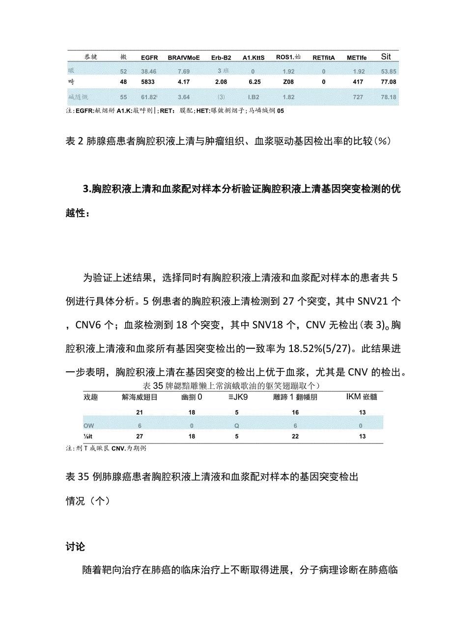 2022胸腔积液在肺腺癌基因检测中的应用研究（全文）_第5页