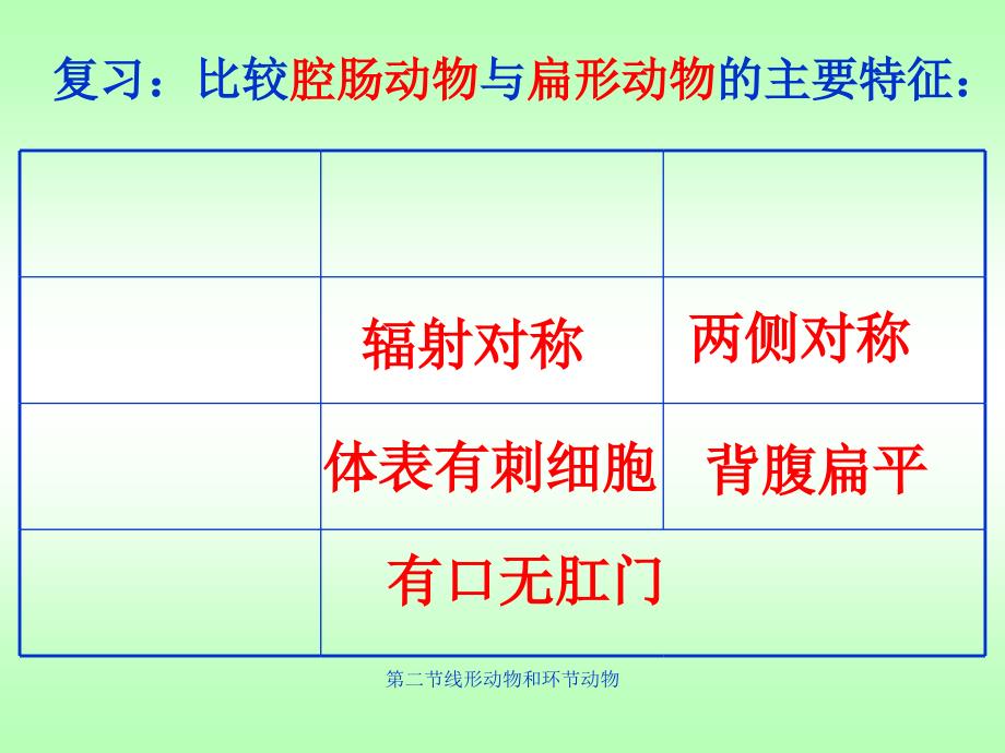 第二节线形动物和环节动物经典实用_第1页