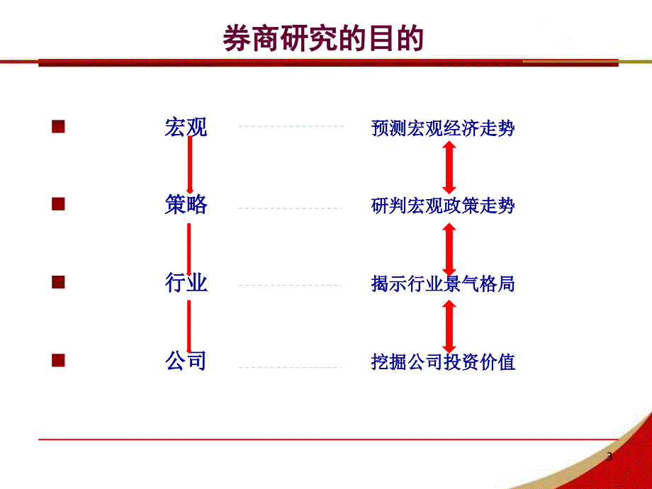 投资顾问培训—宏观分析基础_第3页