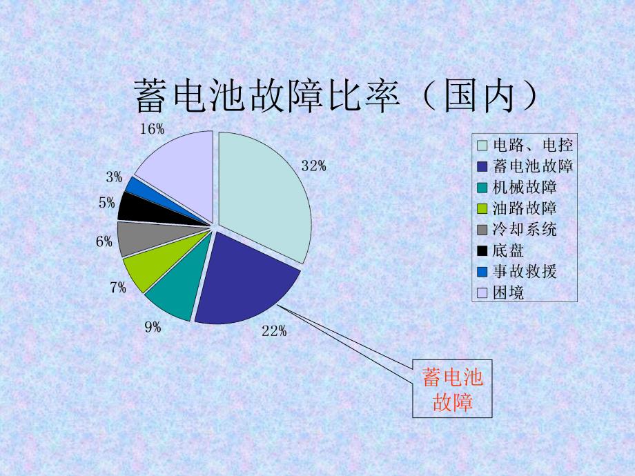 蓄电池跨接操作_第3页