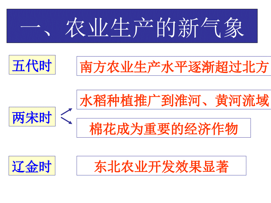 传统城市新气象hll课件_第4页