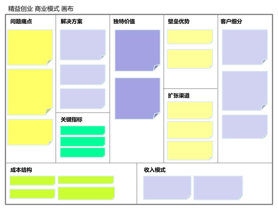 精益创业商业模式分析画布模板.ppt_第1页