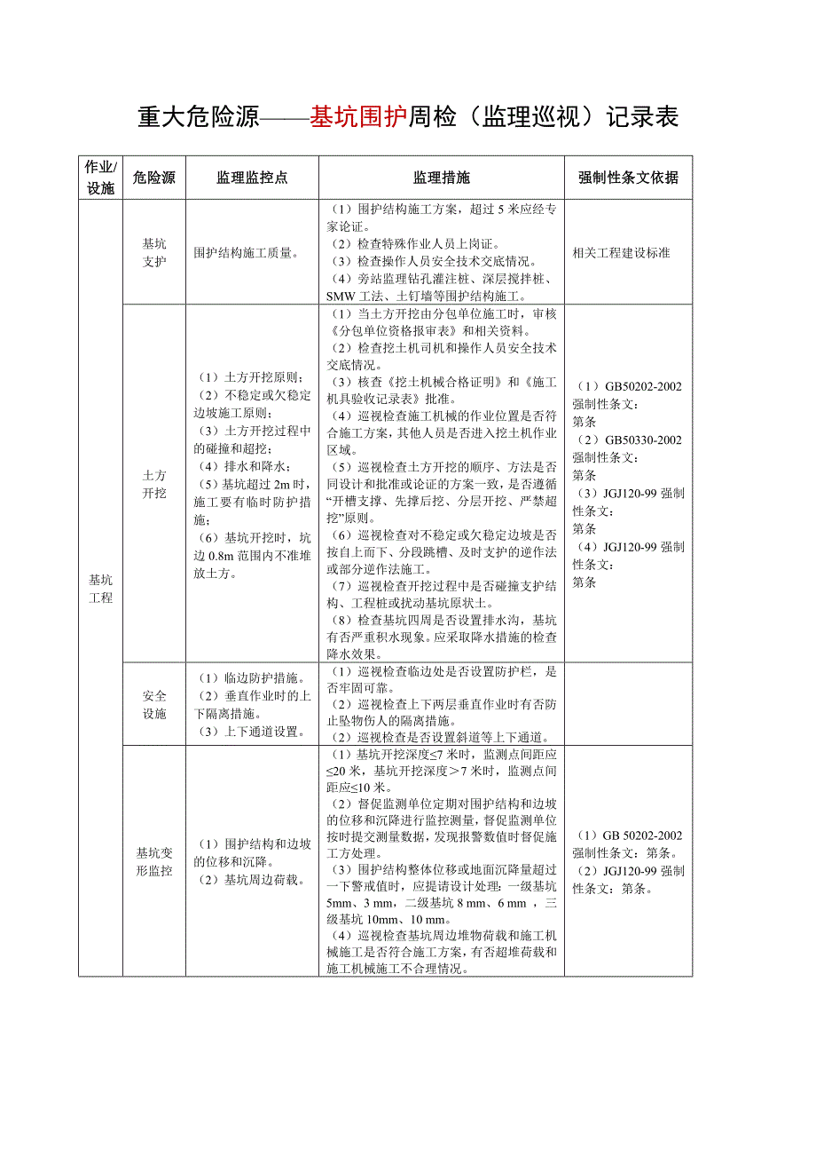 、重大危险源安全监理巡视检查记录表_第2页