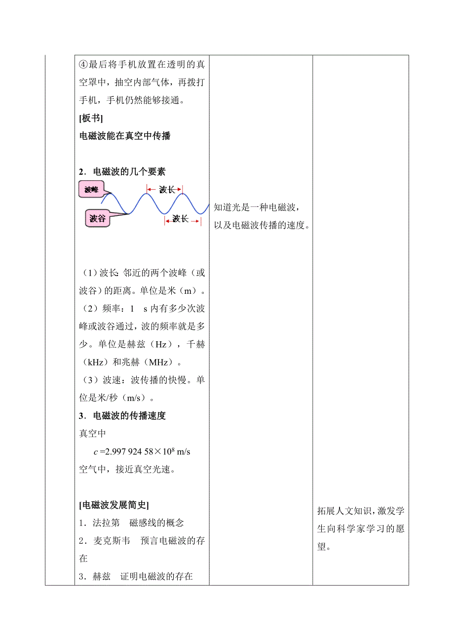 授导型教案并制作课堂讲稿_第4页