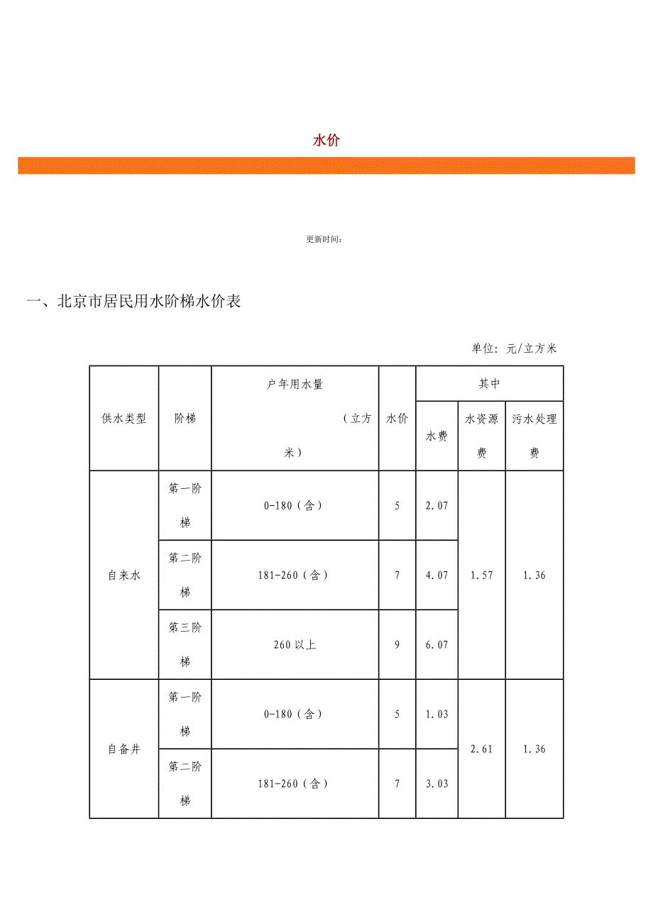 北京现行水价政策.doc_第1页