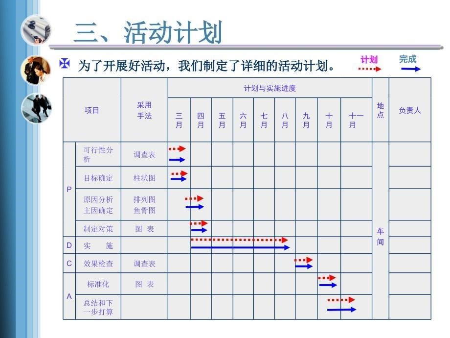 QC 降低设备故障率_第5页