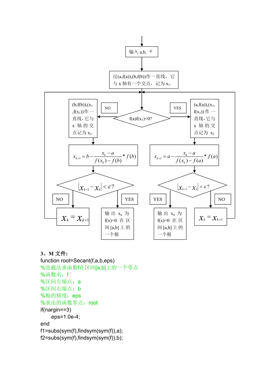 弦截法非线性方程求解.doc_第2页