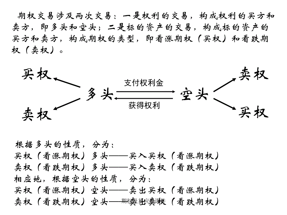 期权及其应用课件_第3页