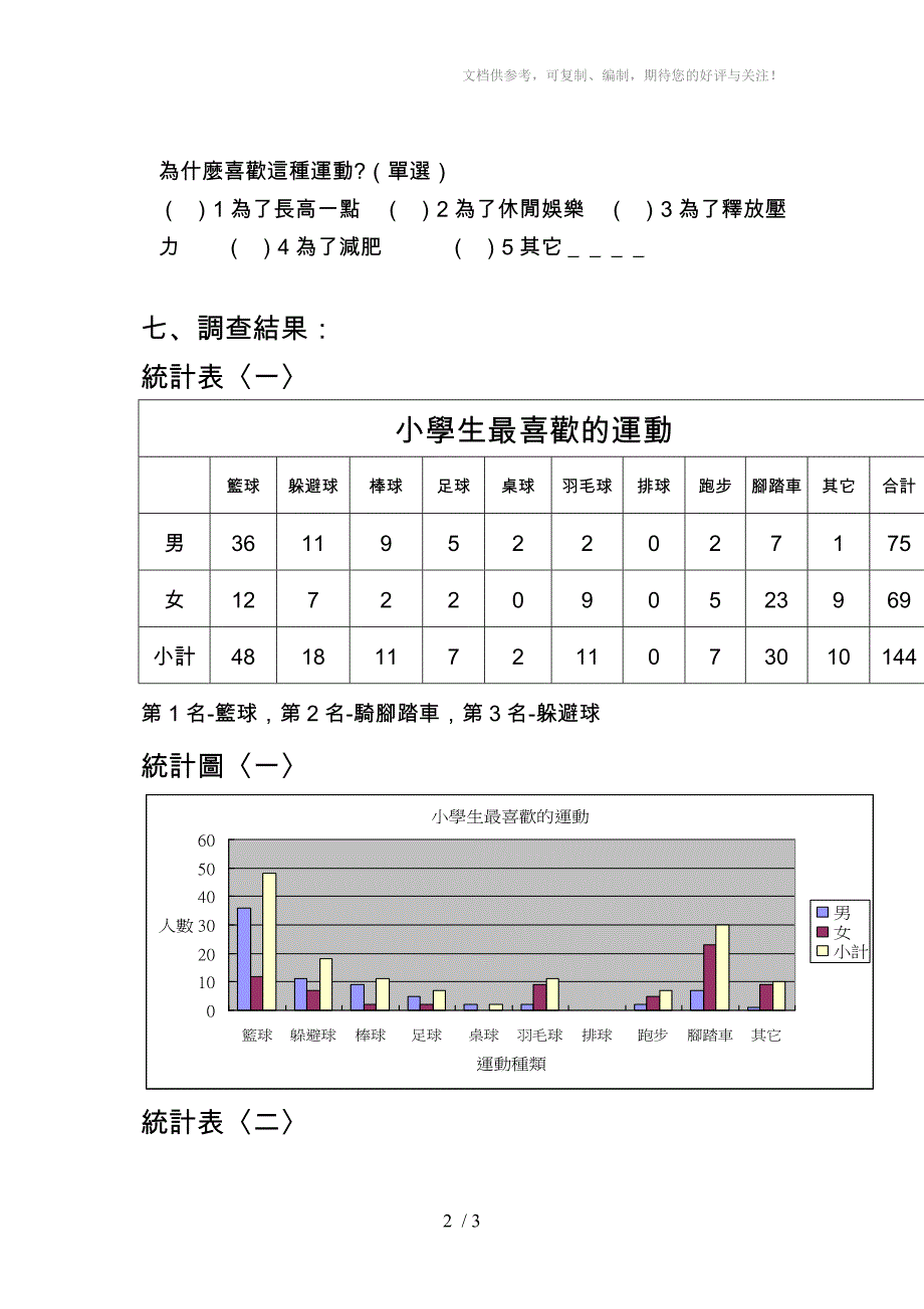 小学生最喜欢的科目_第2页