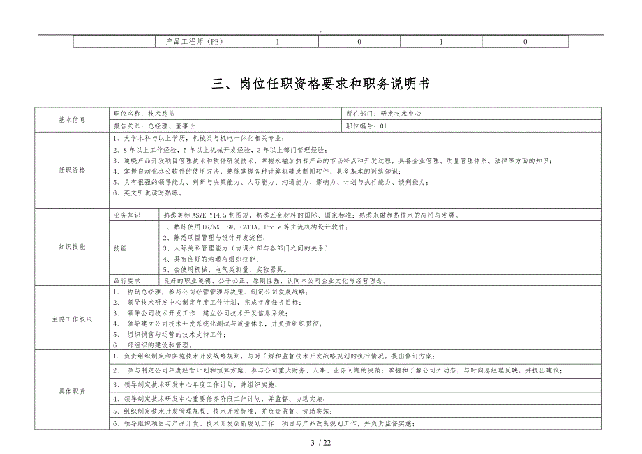 岗位任职资格要求说明书RDC_第3页