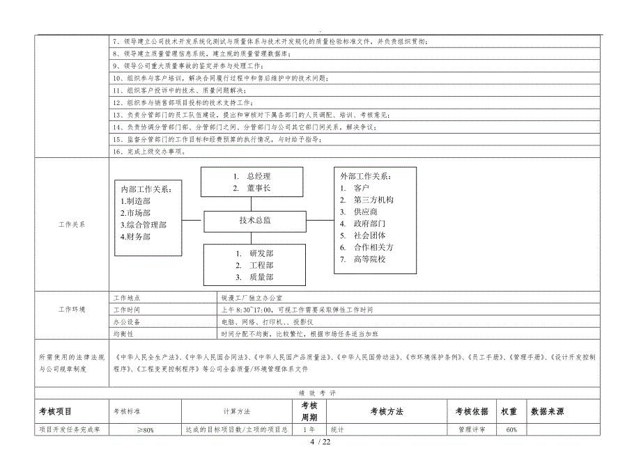 岗位任职资格要求说明书RDC_第4页