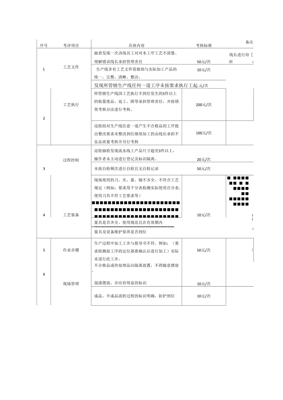 工艺执行管理办法_第4页