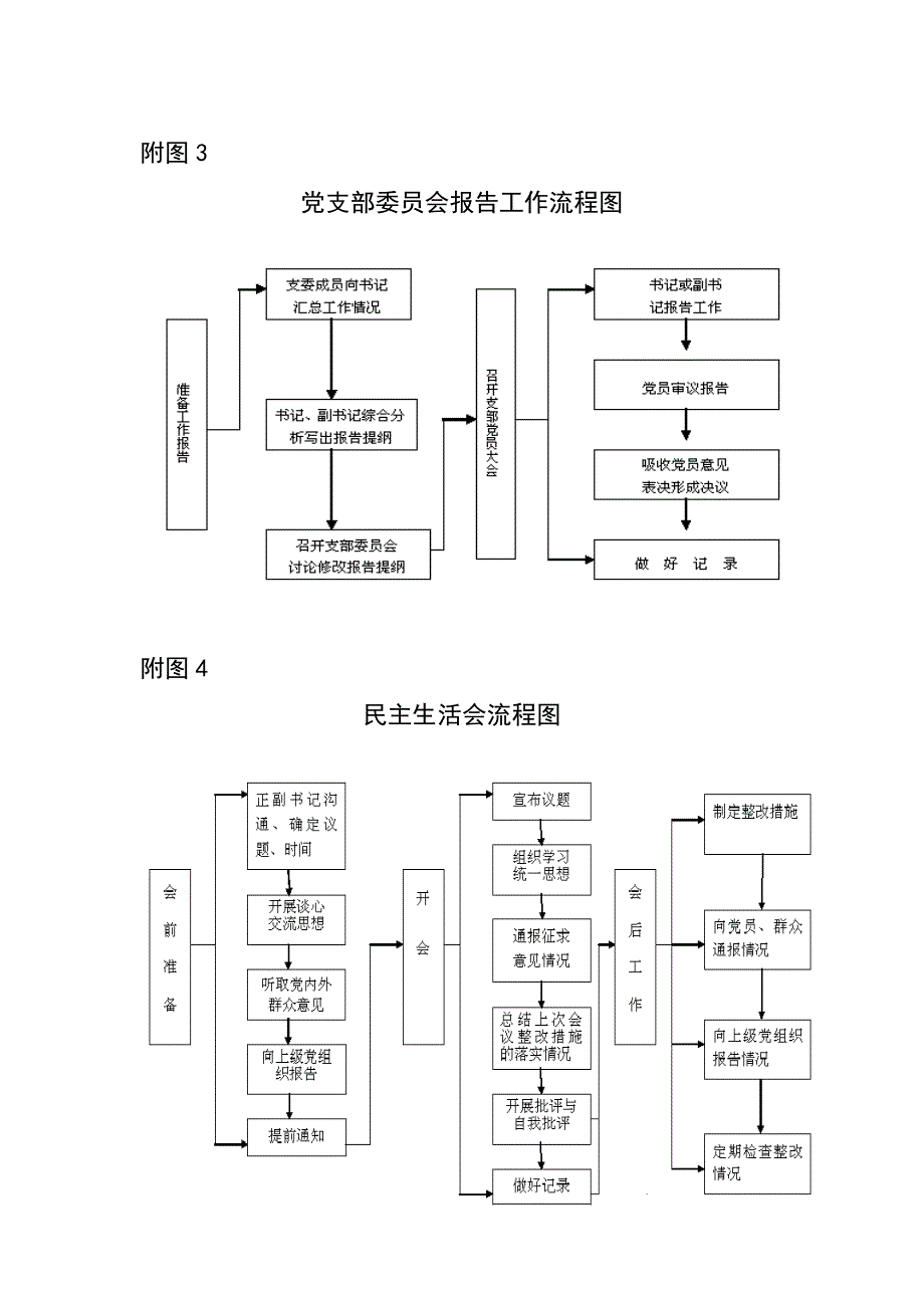 基层组织工作流程图_第3页