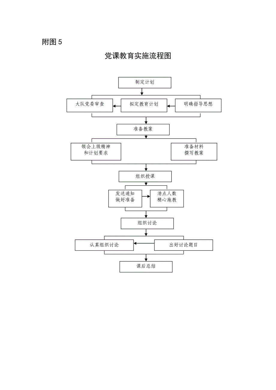 基层组织工作流程图_第4页