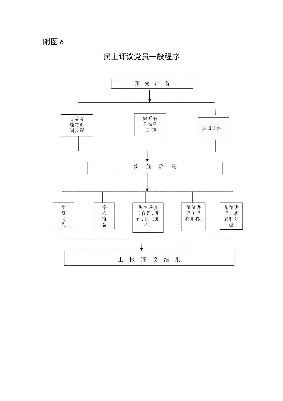 基层组织工作流程图_第5页