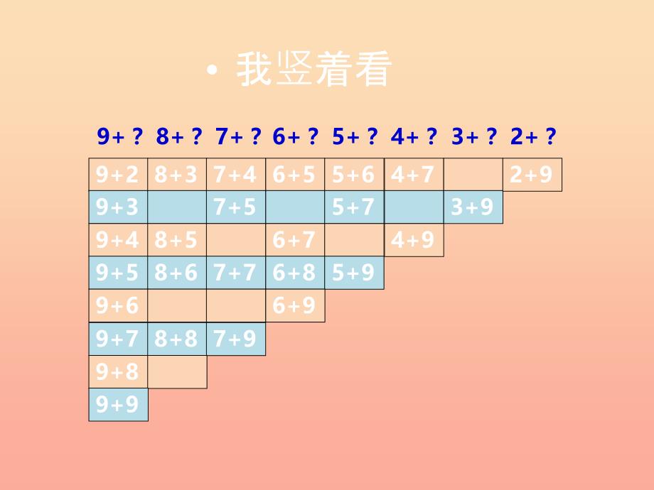 2019秋一年级数学上册 第五单元 20以内数的进位加法（第8课时）整理与复习课件2 西师大版.ppt_第3页