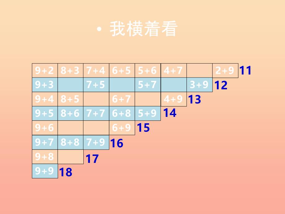 2019秋一年级数学上册 第五单元 20以内数的进位加法（第8课时）整理与复习课件2 西师大版.ppt_第4页