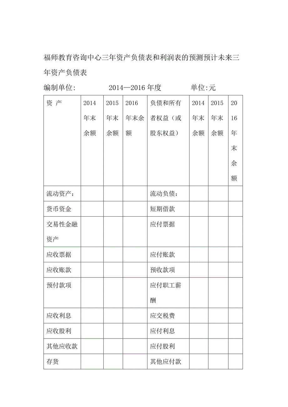 未来三年资产负债表和利润表的预测_第1页