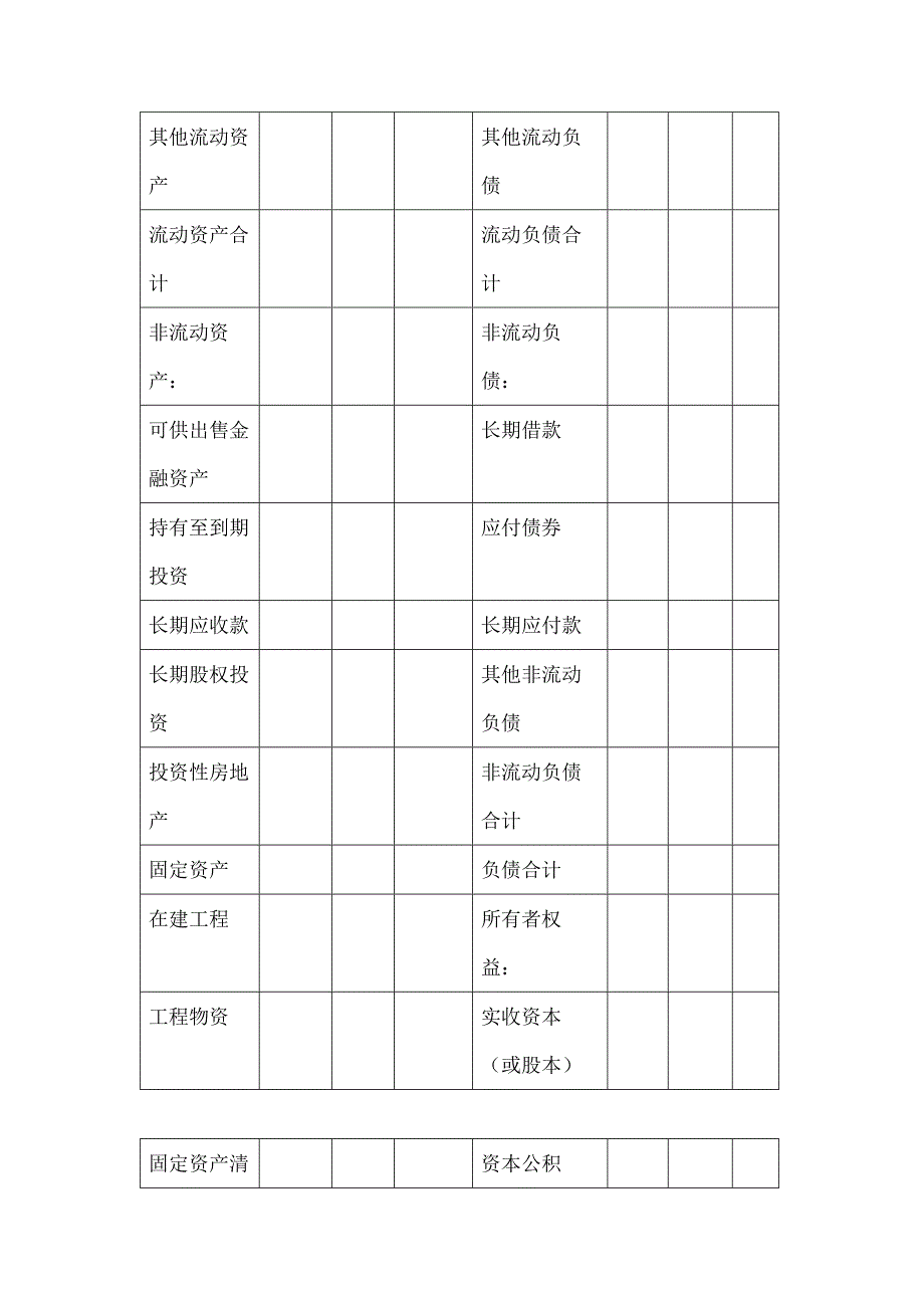 未来三年资产负债表和利润表的预测_第2页