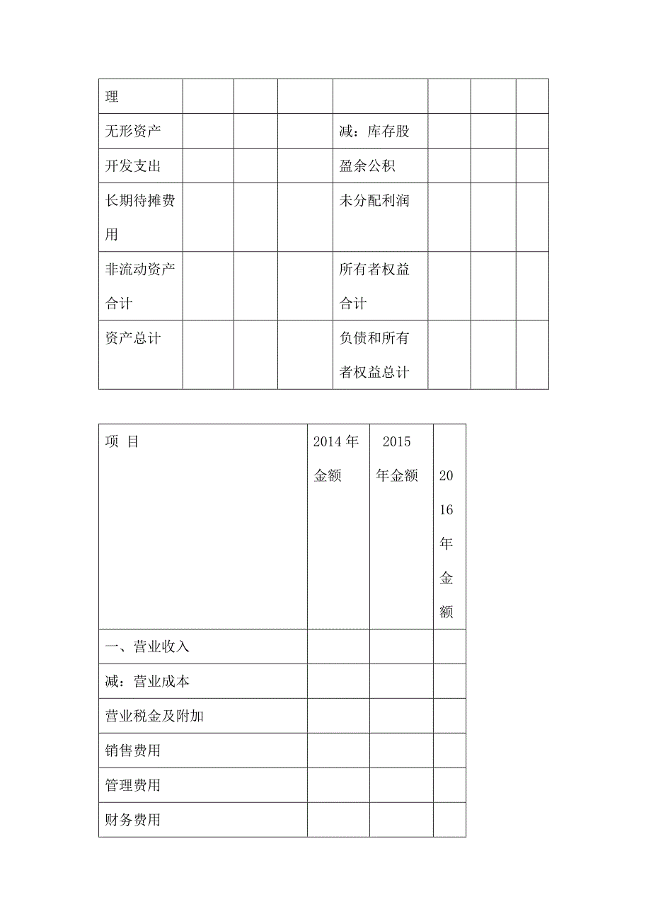 未来三年资产负债表和利润表的预测_第3页