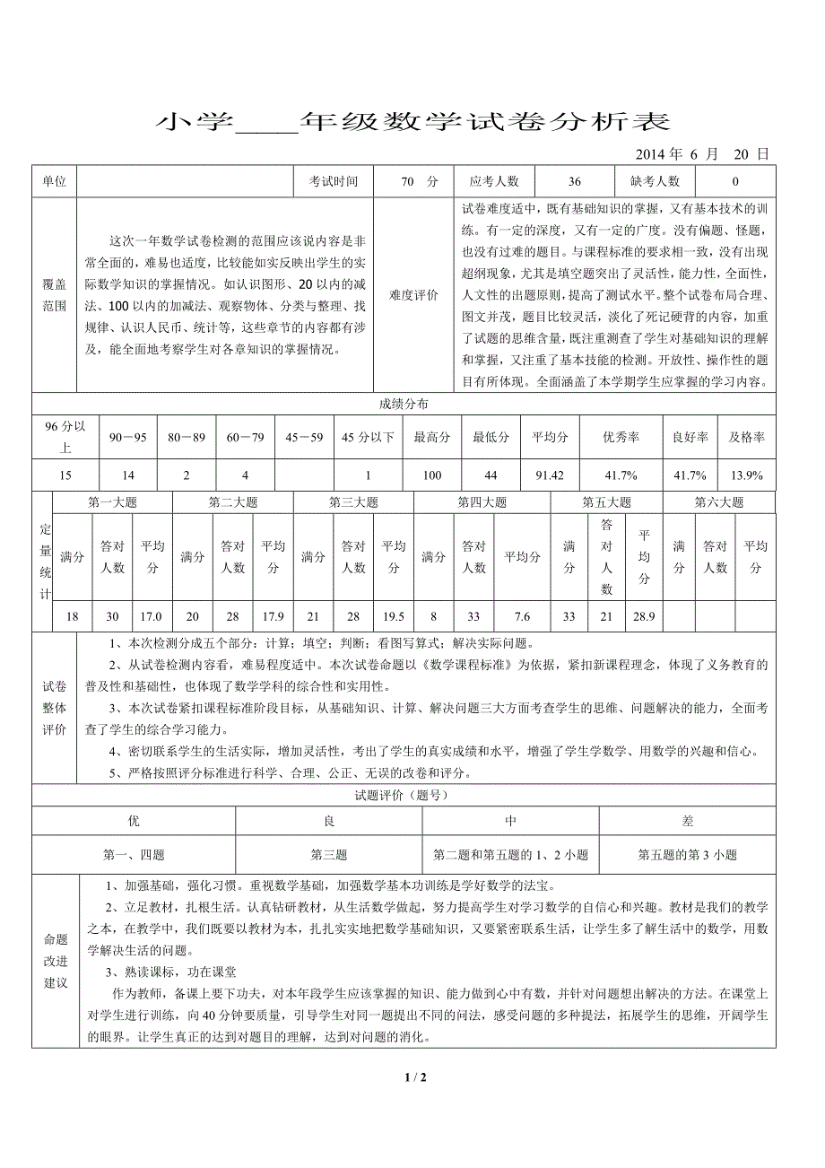 小学数学试卷分析表(2014)_第1页