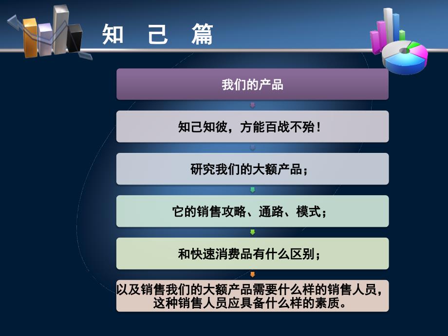 PPT大客户项目型销售_第3页