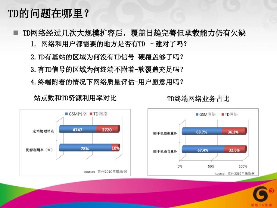 软硬兼施创新推动业务分流提升TD网络规模运营能力_第4页