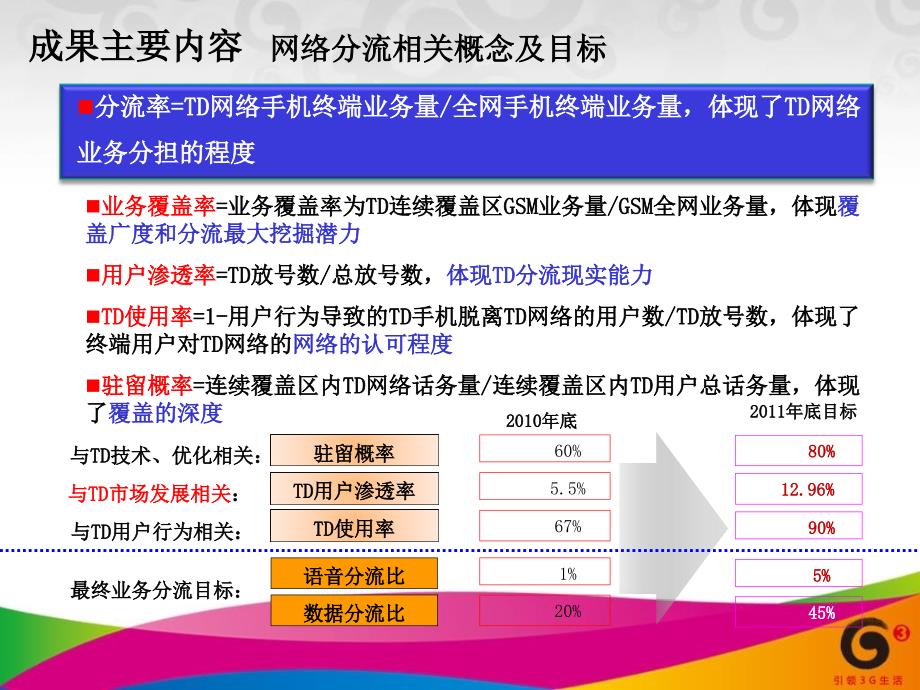 软硬兼施创新推动业务分流提升TD网络规模运营能力_第5页