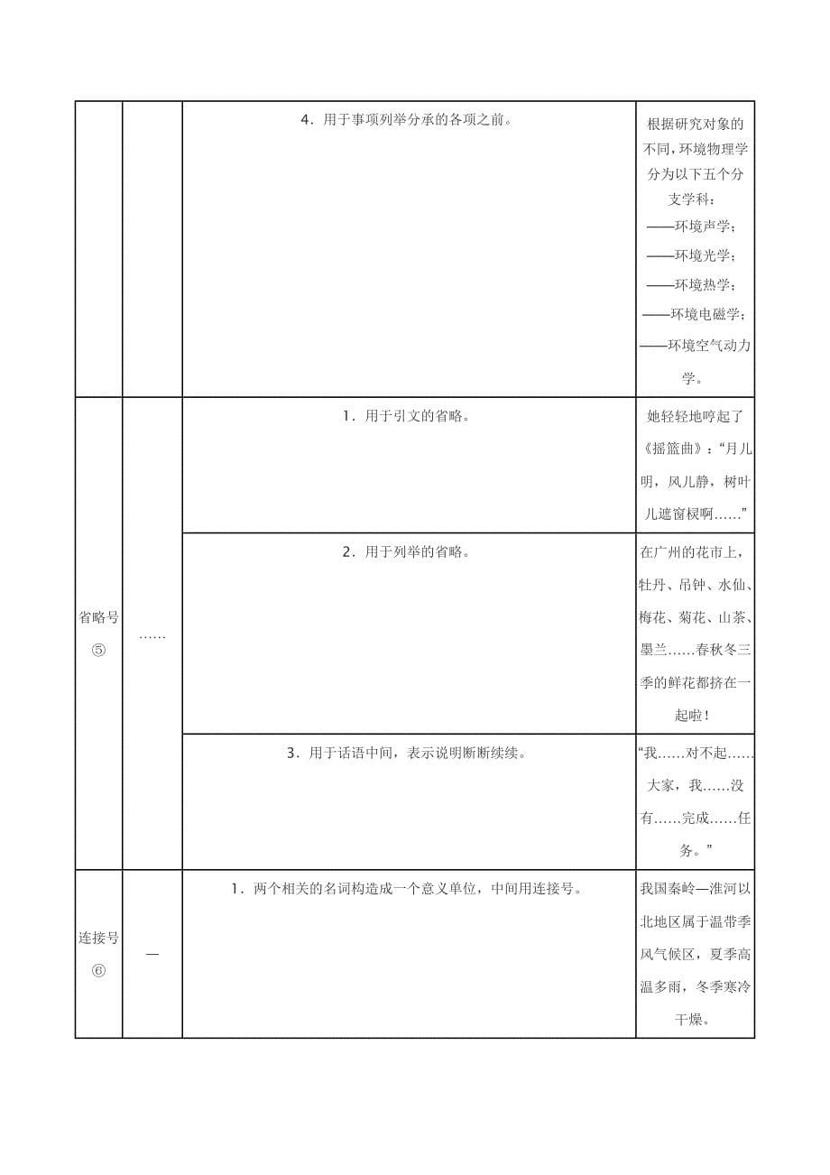 常用标点符号用法简表.doc_第5页