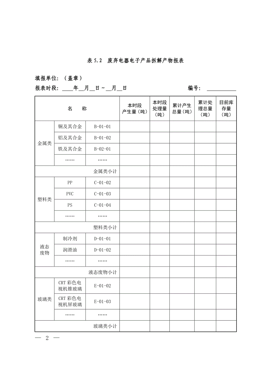 整理精品废弃电器电子产品处理情况报表.doc_第2页