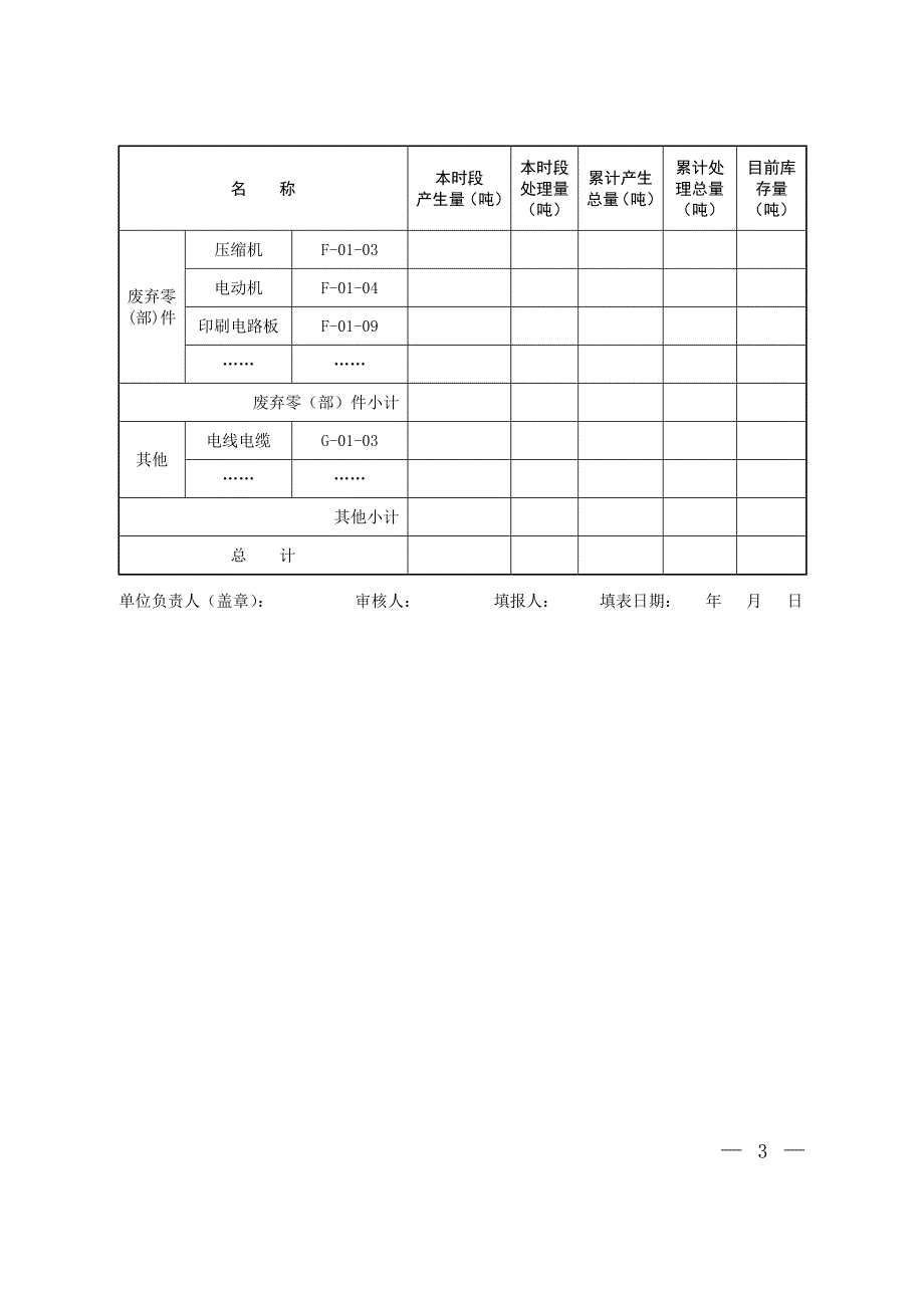 整理精品废弃电器电子产品处理情况报表.doc_第3页