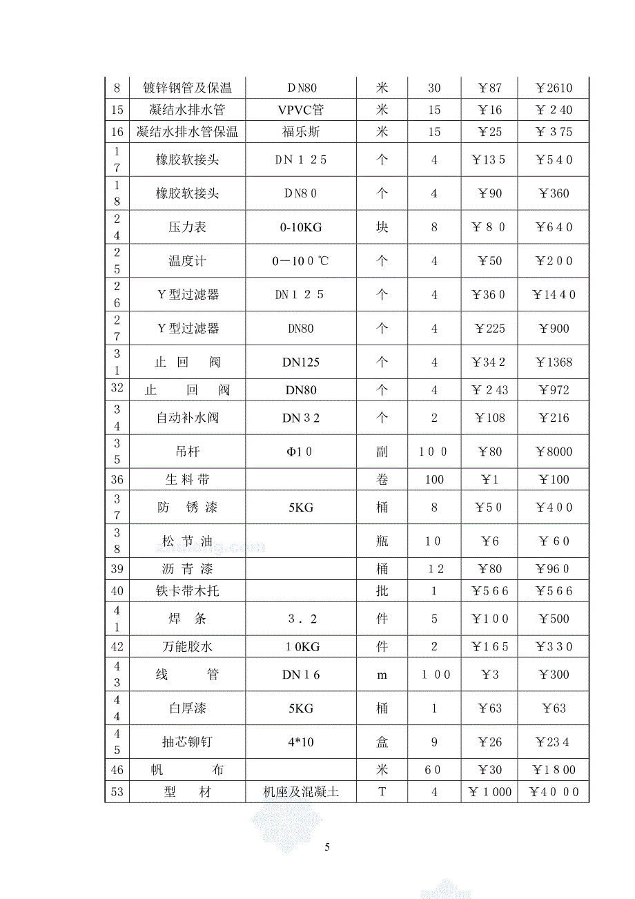 格力空调LSQWRF130M机组中央空调设计方案样本_第2页