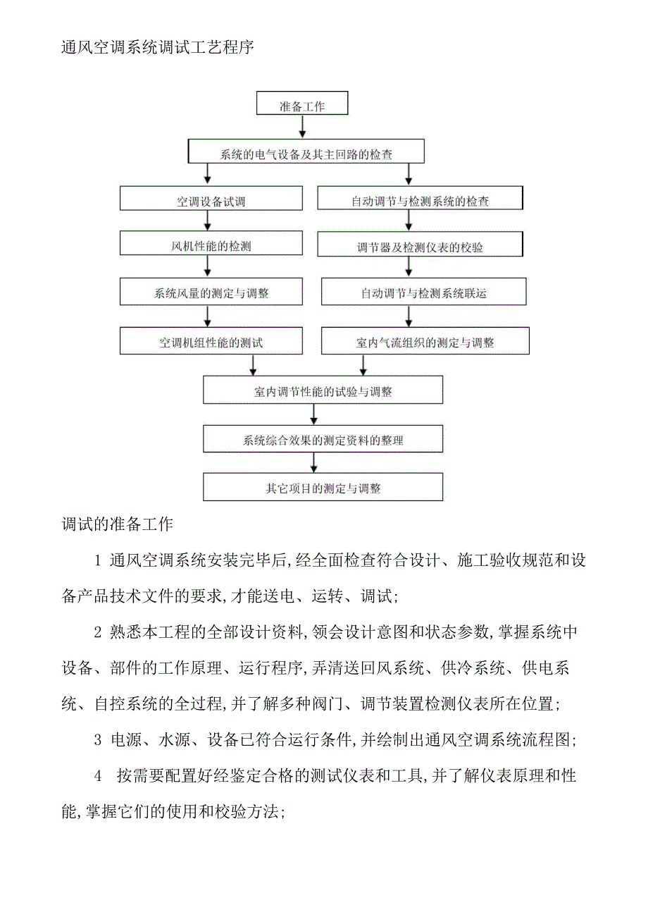 暖通空调调试方案_第4页