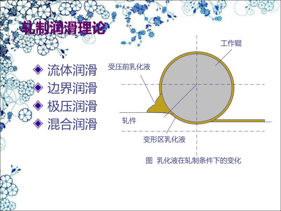 轧制乳化液应用与维护课件_第4页