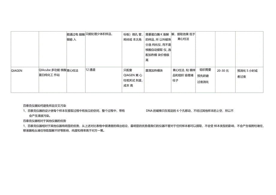 五种核酸提取仪的比较_第2页