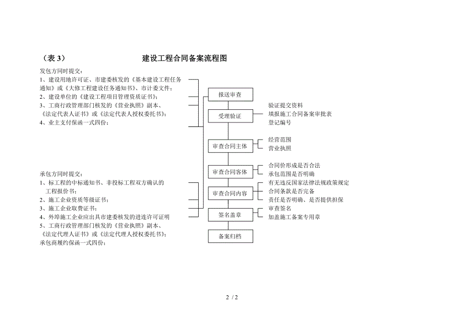 建设工程合同备案流程图_第2页