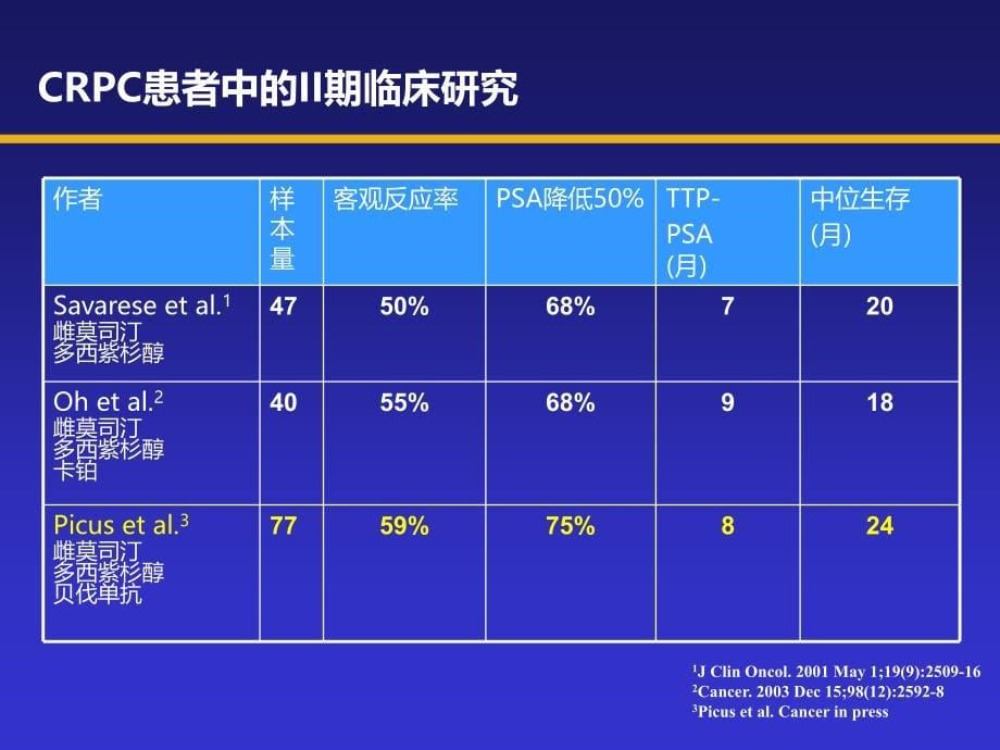 BestofASCO点评前列腺癌_第5页