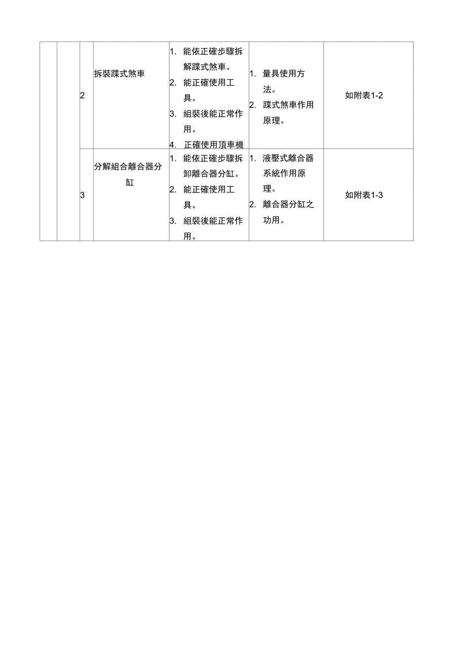 达德商工汽车科实用技能班资料_第2页