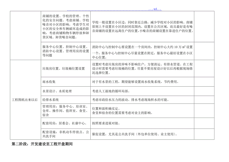 小区物业前期介入流程及时间安排_第3页