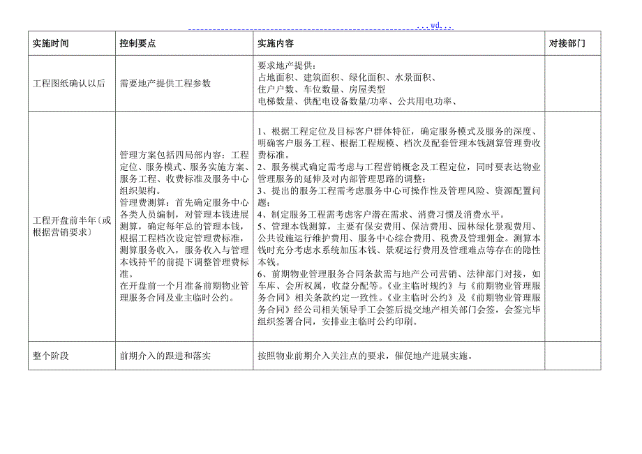 小区物业前期介入流程及时间安排_第4页