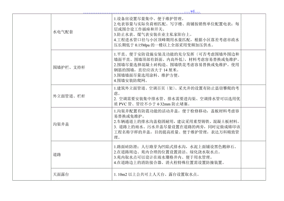 小区物业前期介入流程及时间安排_第5页